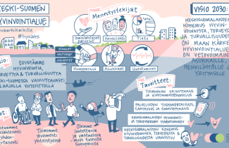 Hyvinvointi, terveys ja turvallisuus ovat Keski-Suomen hyvinvointialueen strategian ytimessä.  